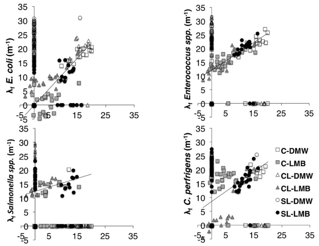 Water 07 00836 g003 1024