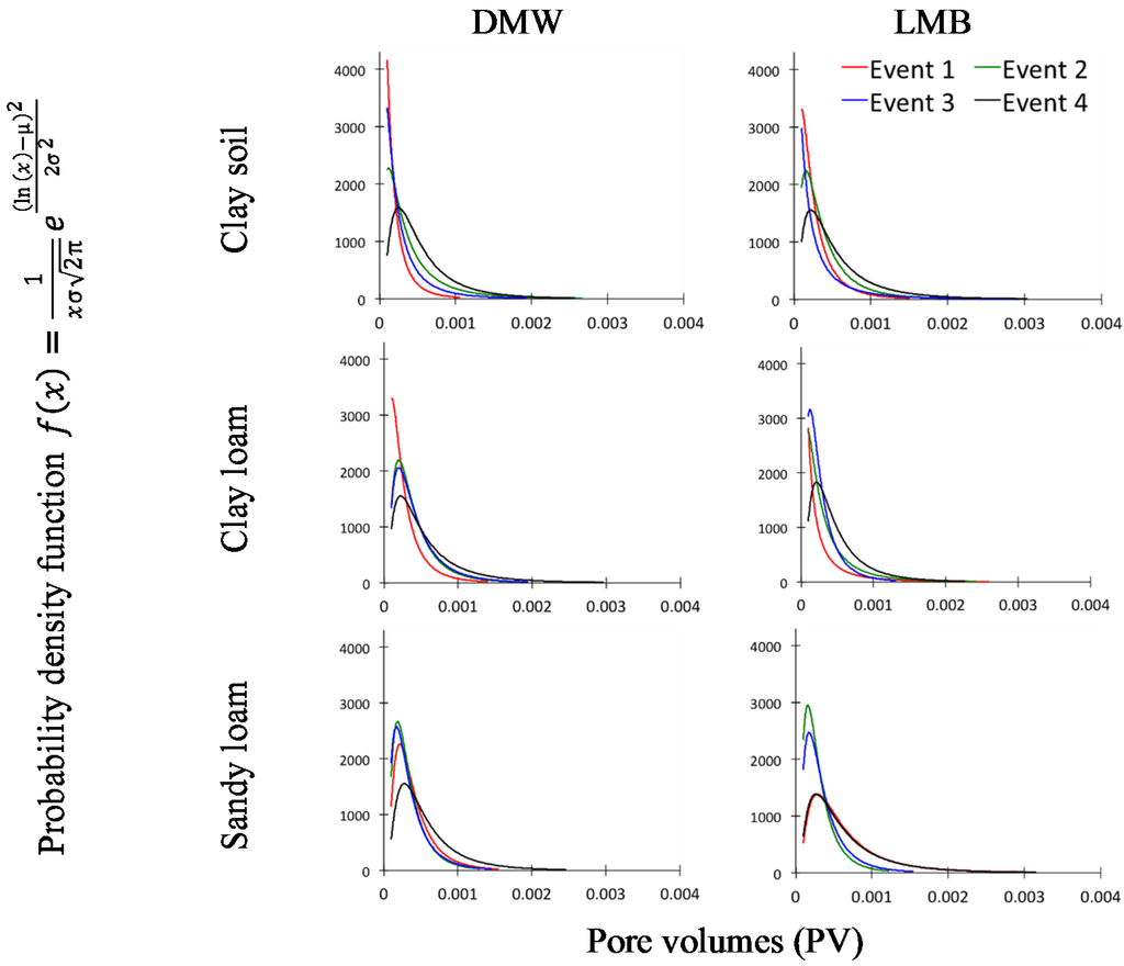 Water 07 00836 g004 1024