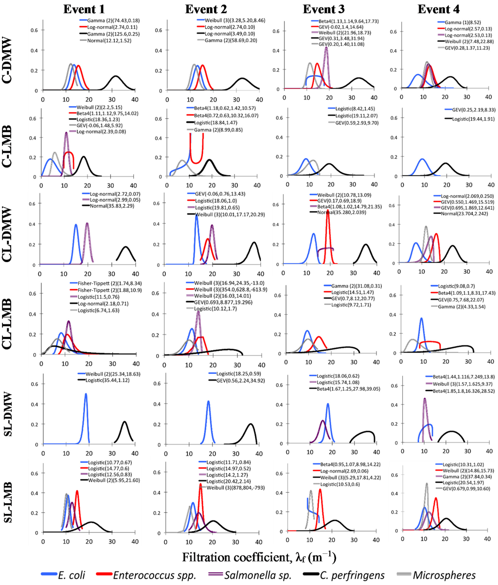 Water 07 00836 g005 1024