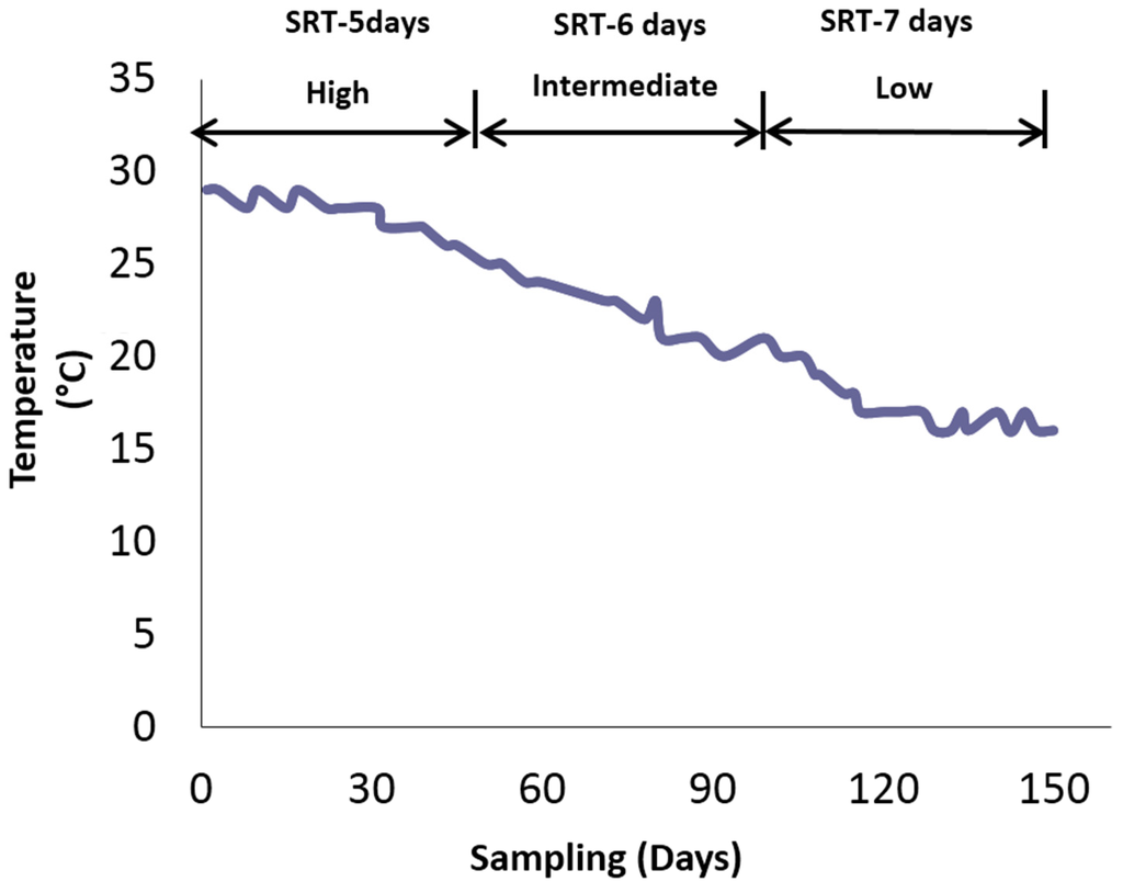 Water 07 00855 g001 1024