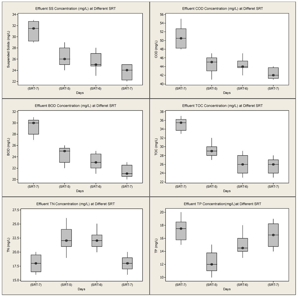 Water 07 00855 g002 1024