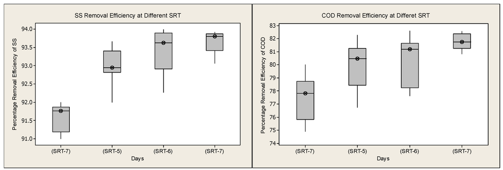 Water 07 00855 g003a 1024