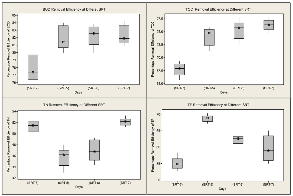 Water 07 00855 g003b 1024