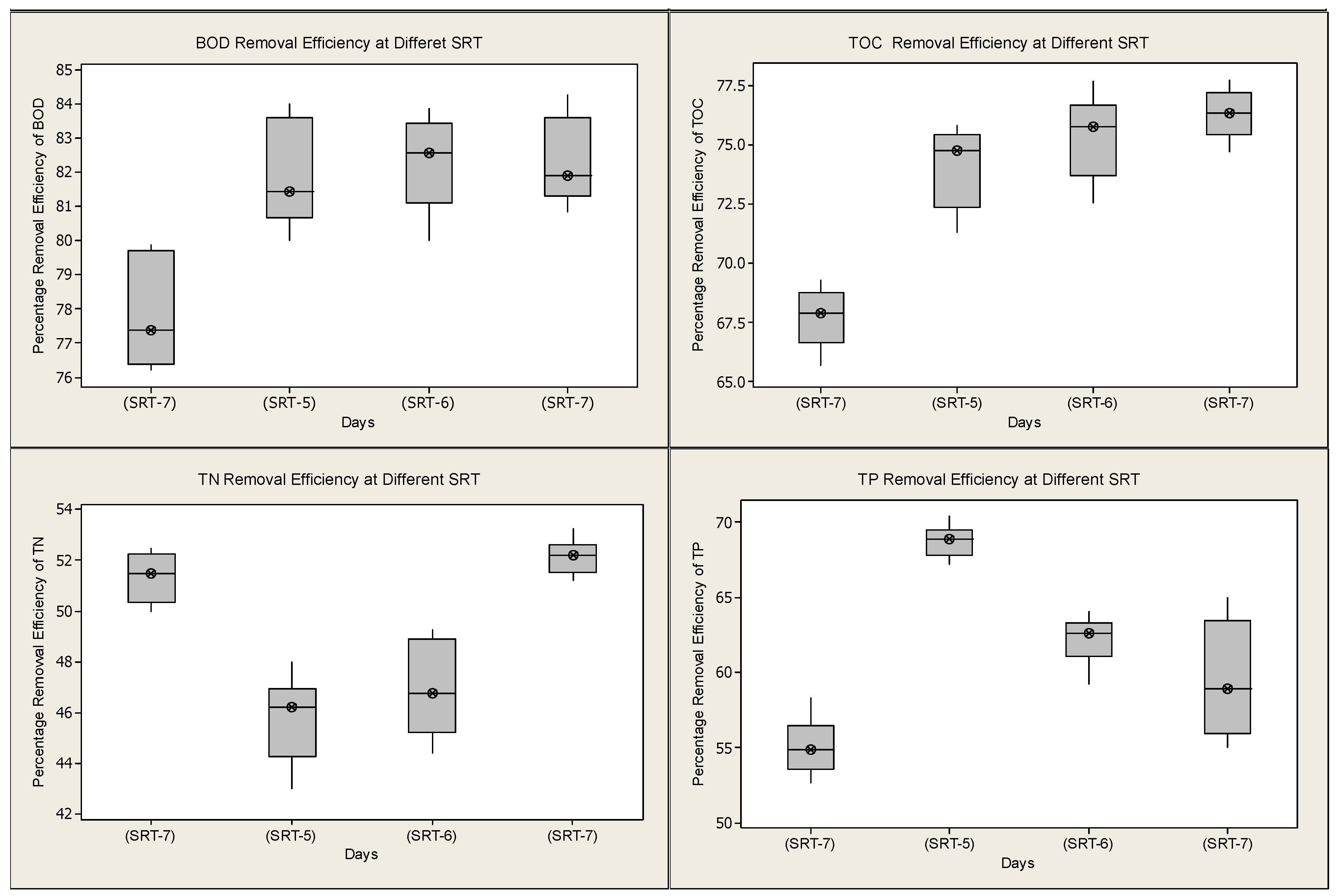 Water 07 00855 g003b