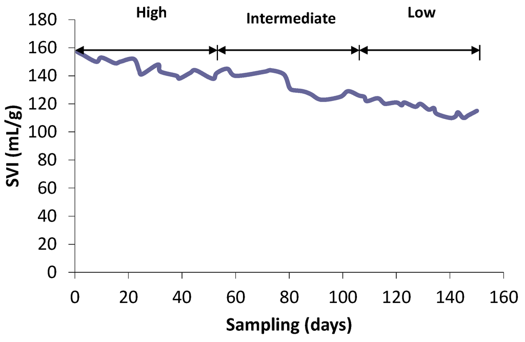 Water 07 00855 g004 1024