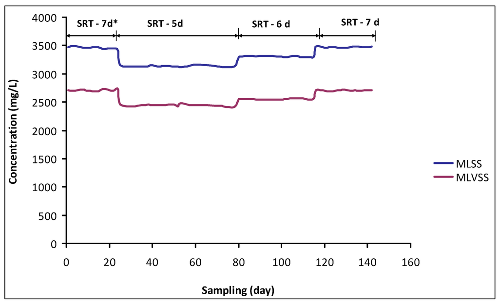 Water 07 00855 g005 1024