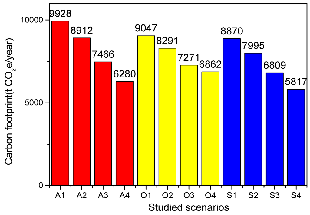Water 07 00918 g002 1024