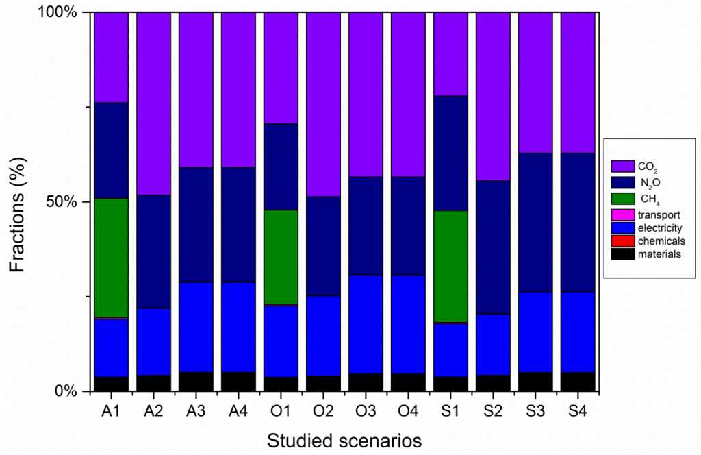 Water 07 00918 g003 1024