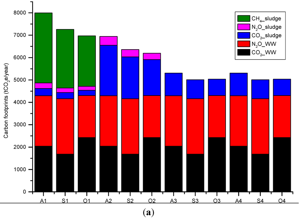 Water 07 00918 g004a 1024