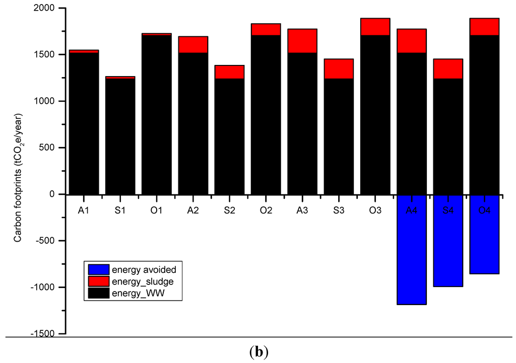 Water 07 00918 g004b 1024