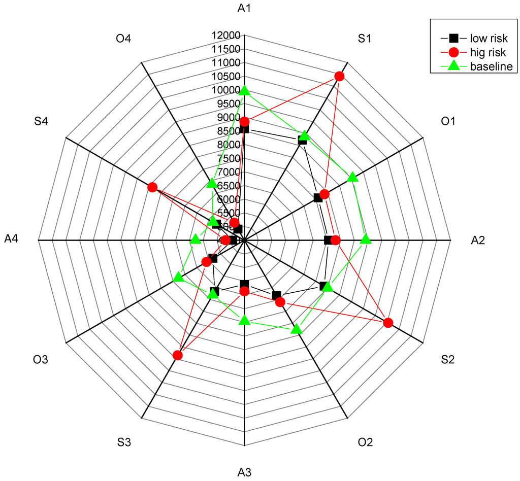 Water 07 00918 g005 1024