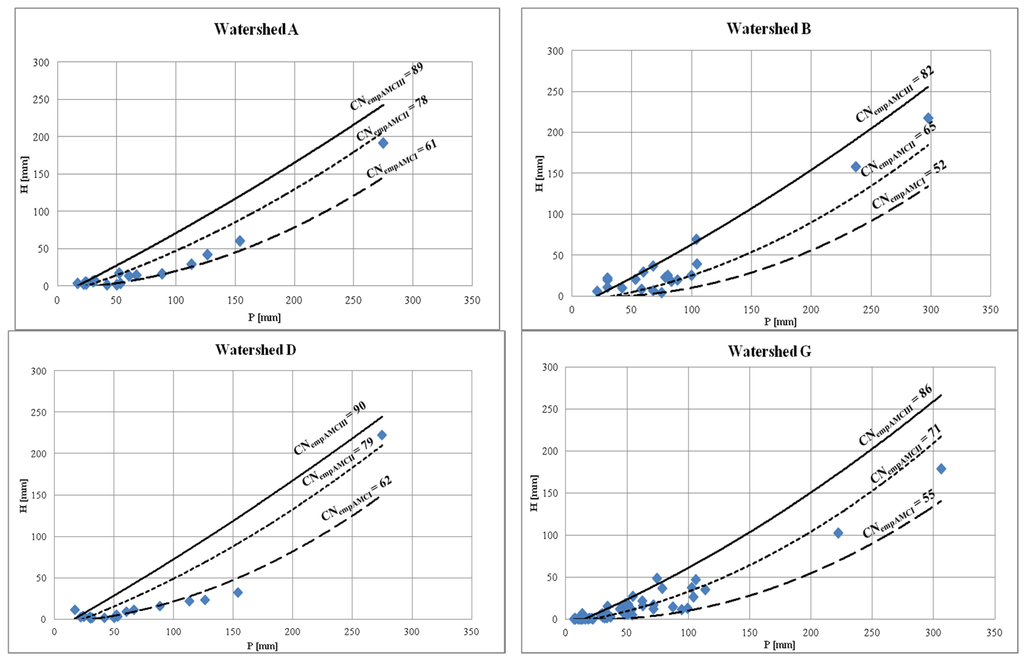 Water 07 00939 g002 1024