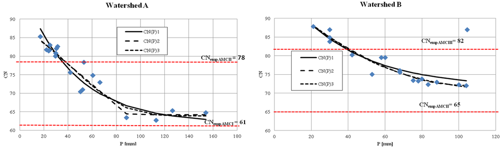 Water 07 00939 g003a 1024