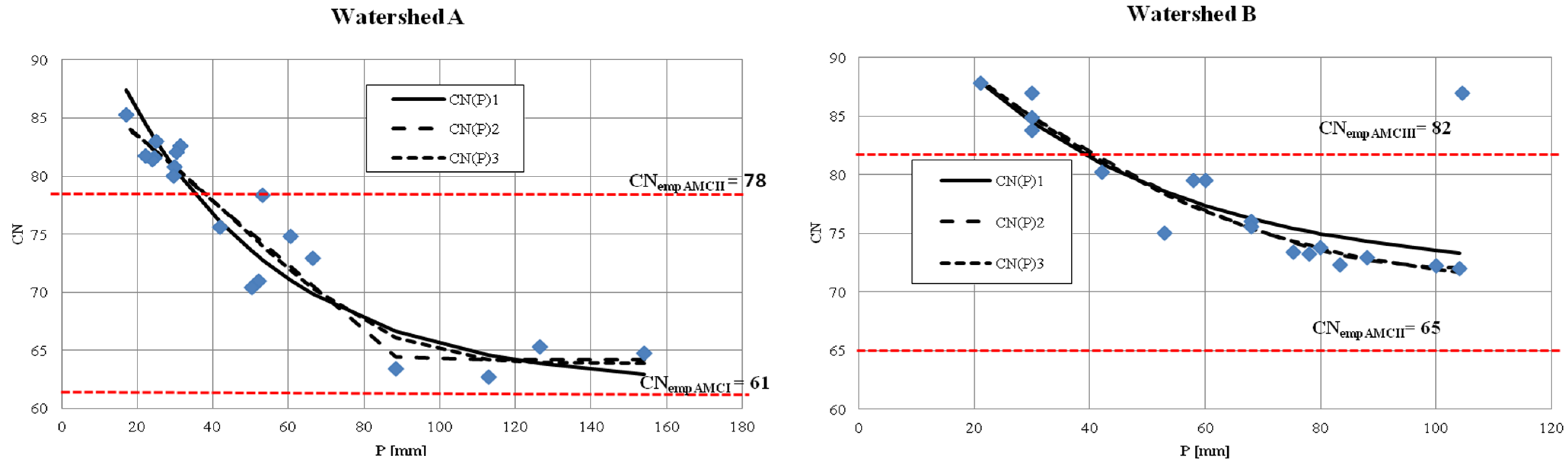 Water 07 00939 g003a