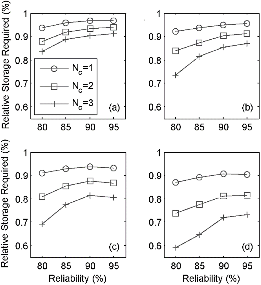 Water 07 01013 g003 1024