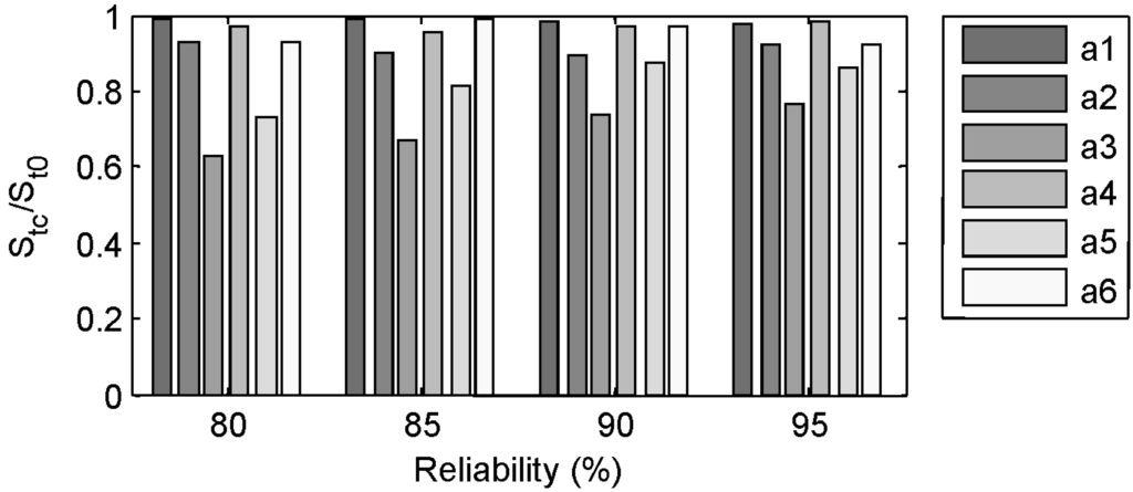 Water 07 01013 g004 1024