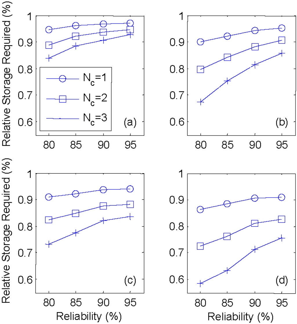 Water 07 01013 g005 1024