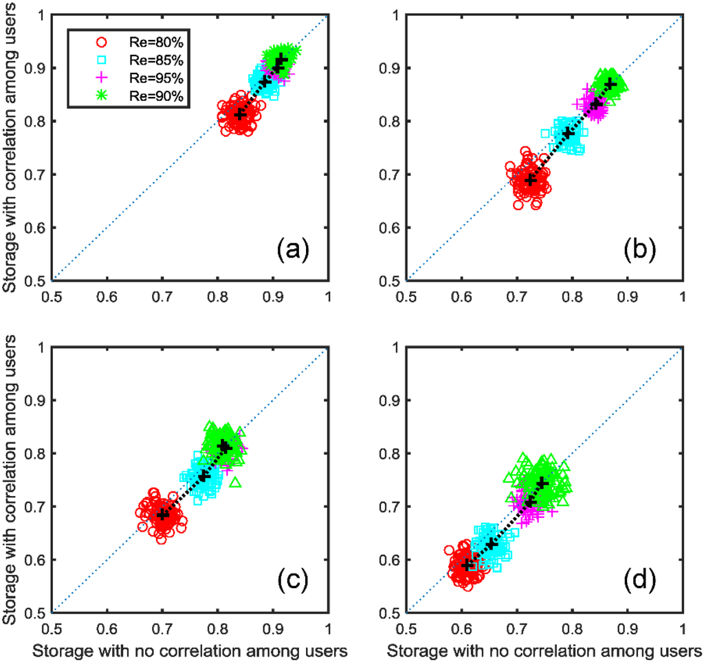 Water 07 01013 g006 1024