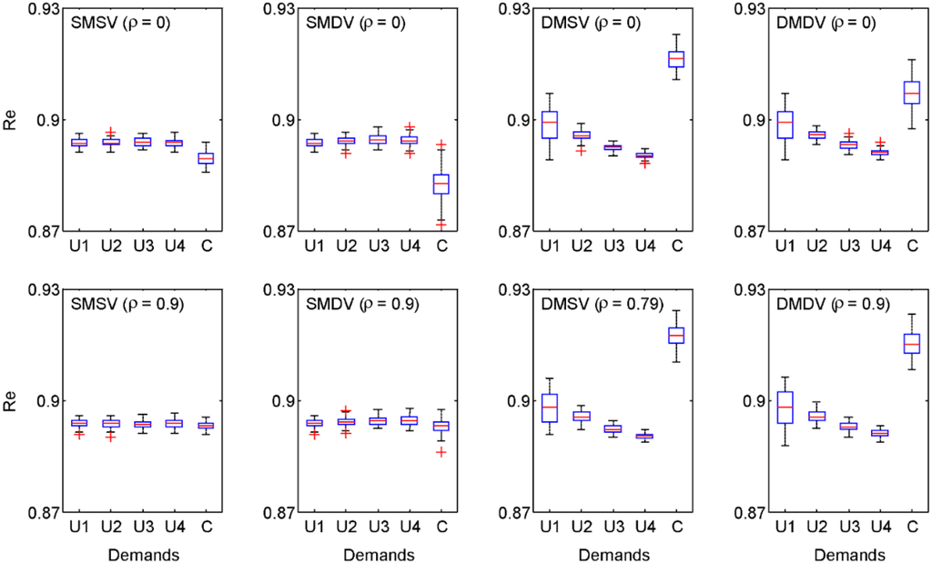 Water 07 01013 g007 1024