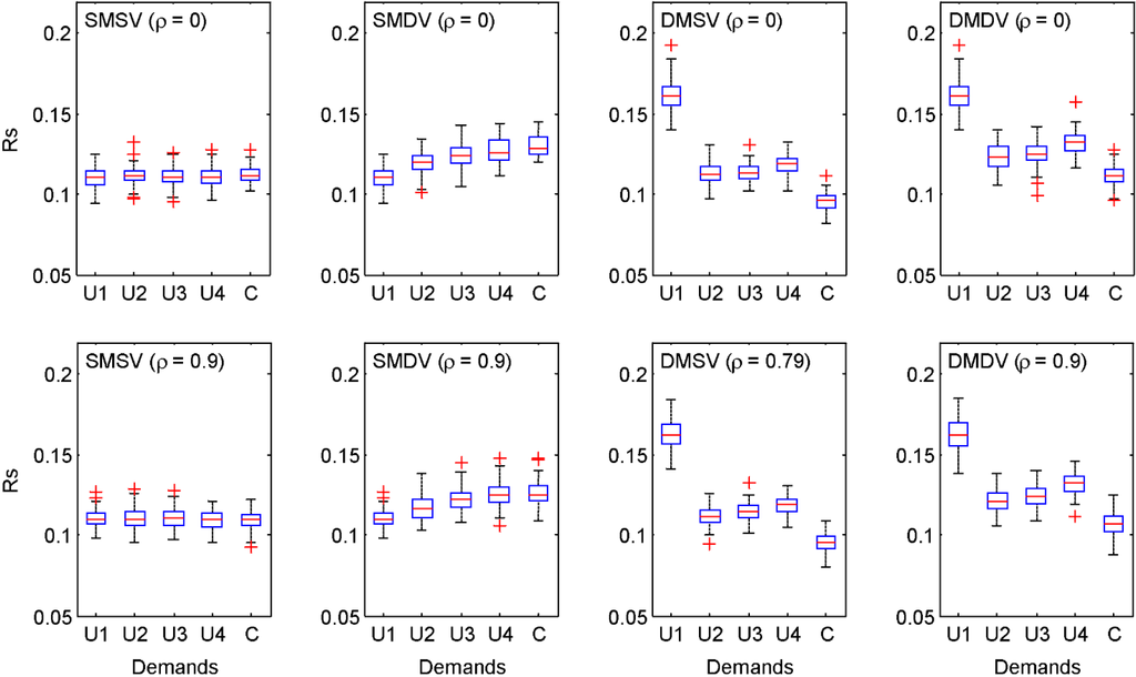 Water 07 01013 g008 1024