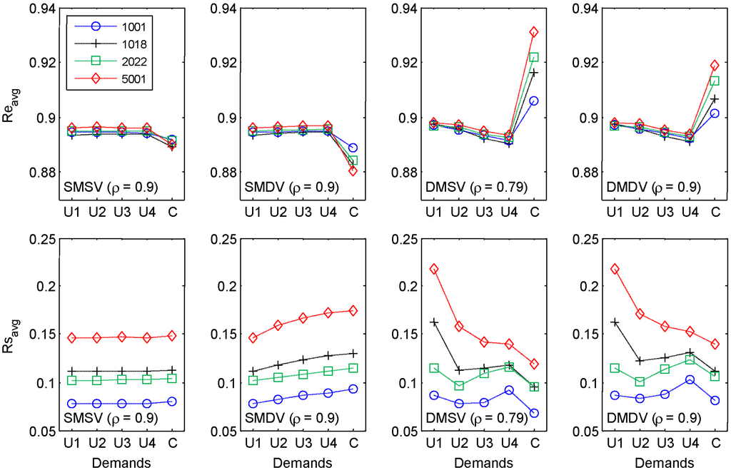 Water 07 01013 g009 1024