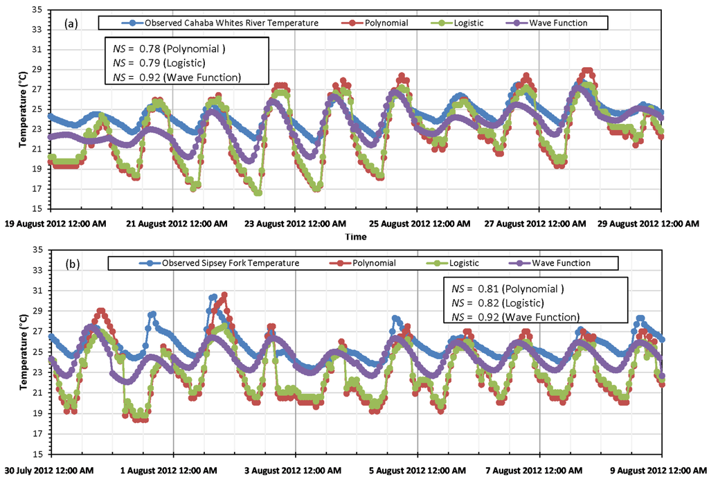 Water 07 01068 g006 1024