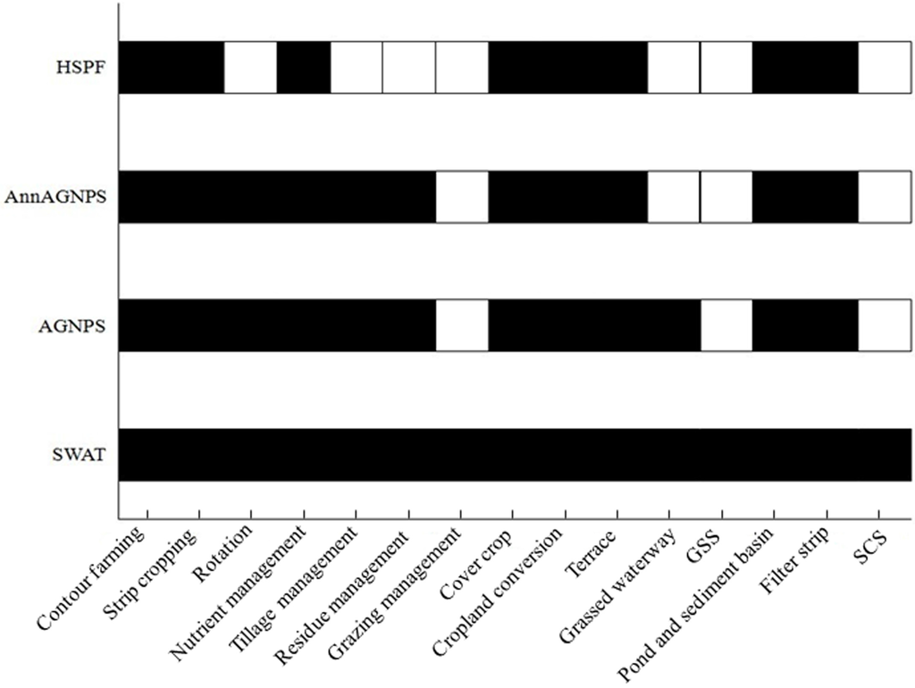 Water 07 01088 g001 1024