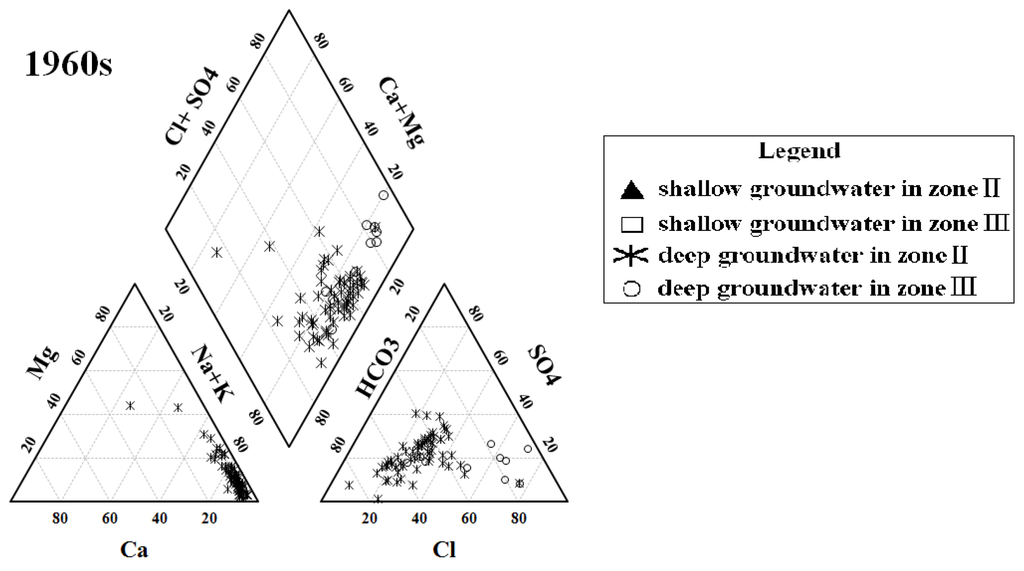 Water 07 01109 g006a 1024