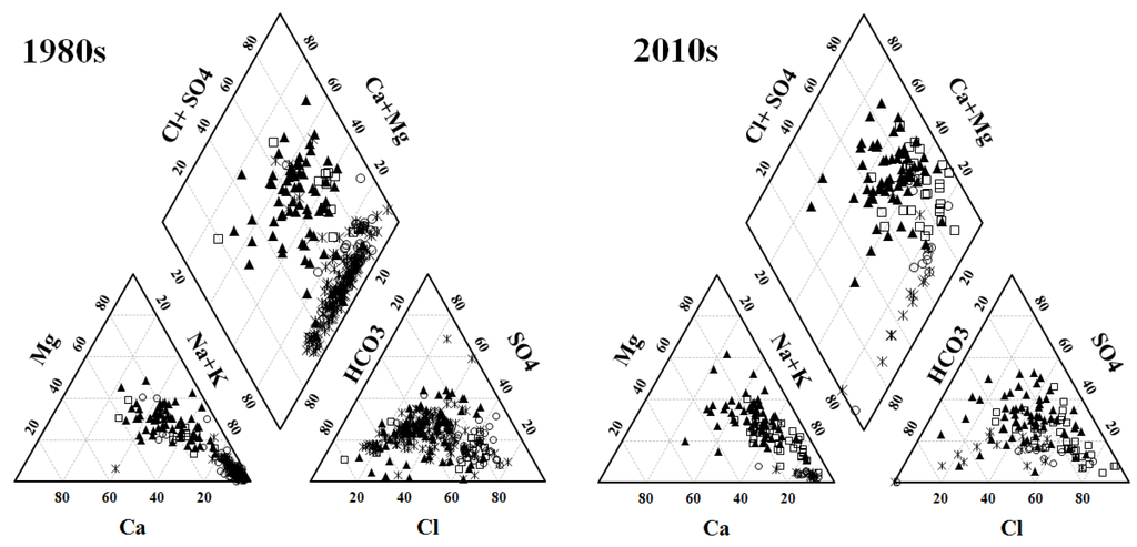 Water 07 01109 g006b 1024