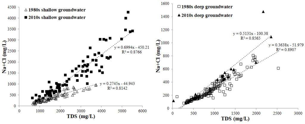 Water 07 01109 g008 1024