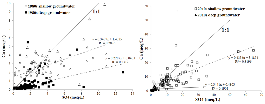 Water 07 01109 g009 1024