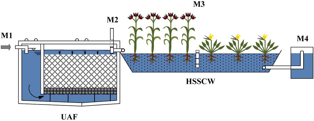 Water 07 01149 g002 1024