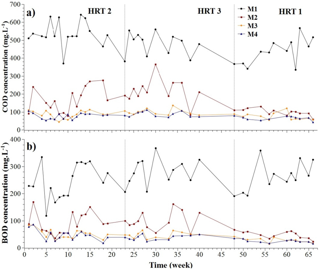 Water 07 01149 g003 1024