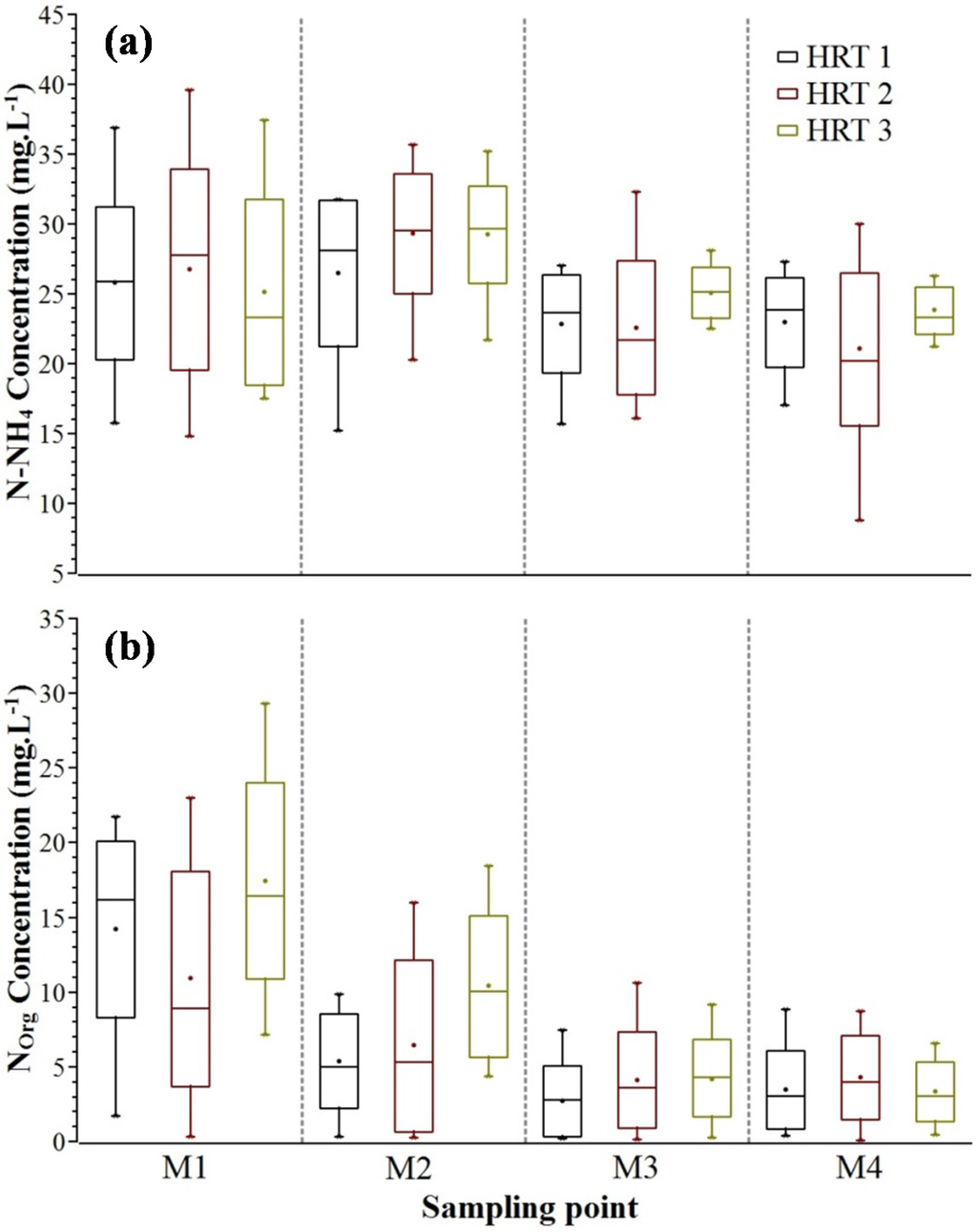 Water 07 01149 g004 1024