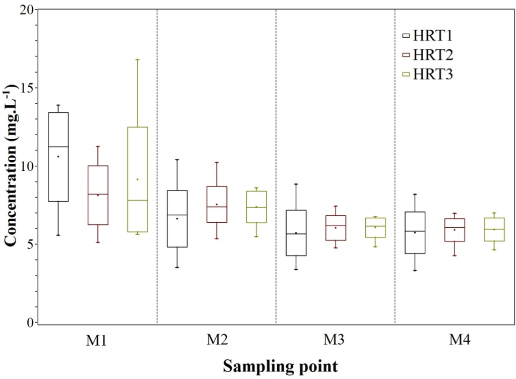 Water 07 01149 g005 1024