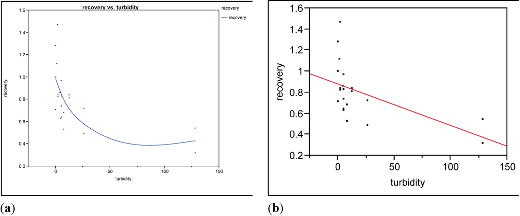 Water 07 01202 g002 1024