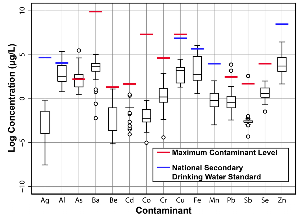 Water 07 01217 g001 1024