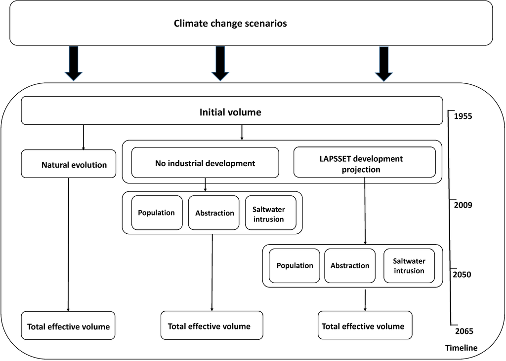 Water 07 01264 g002 1024