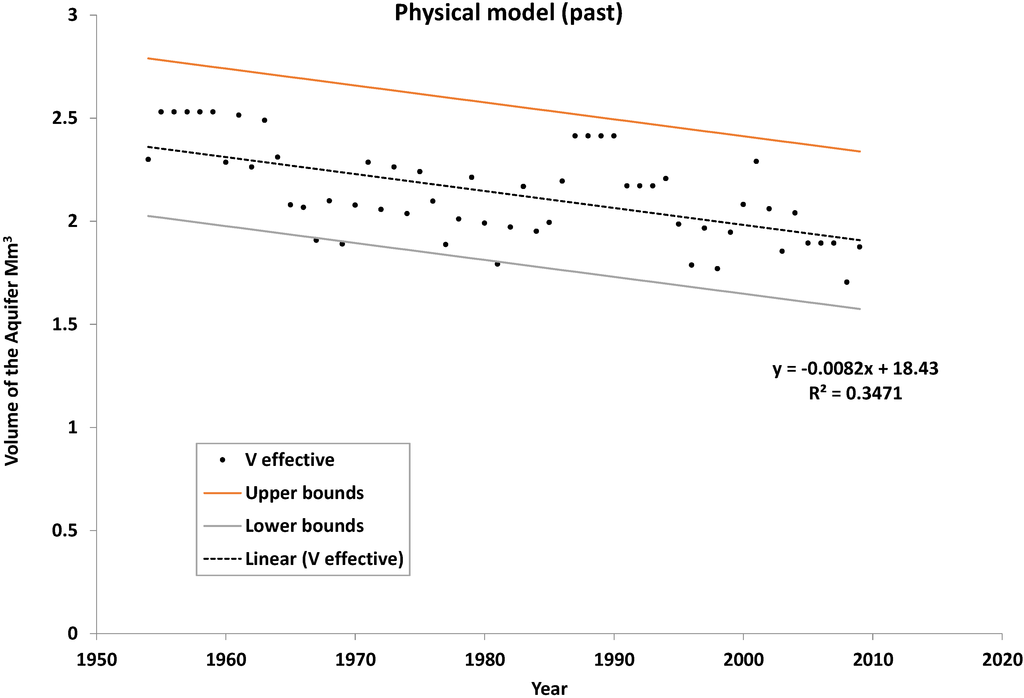 Water 07 01264 g003 1024