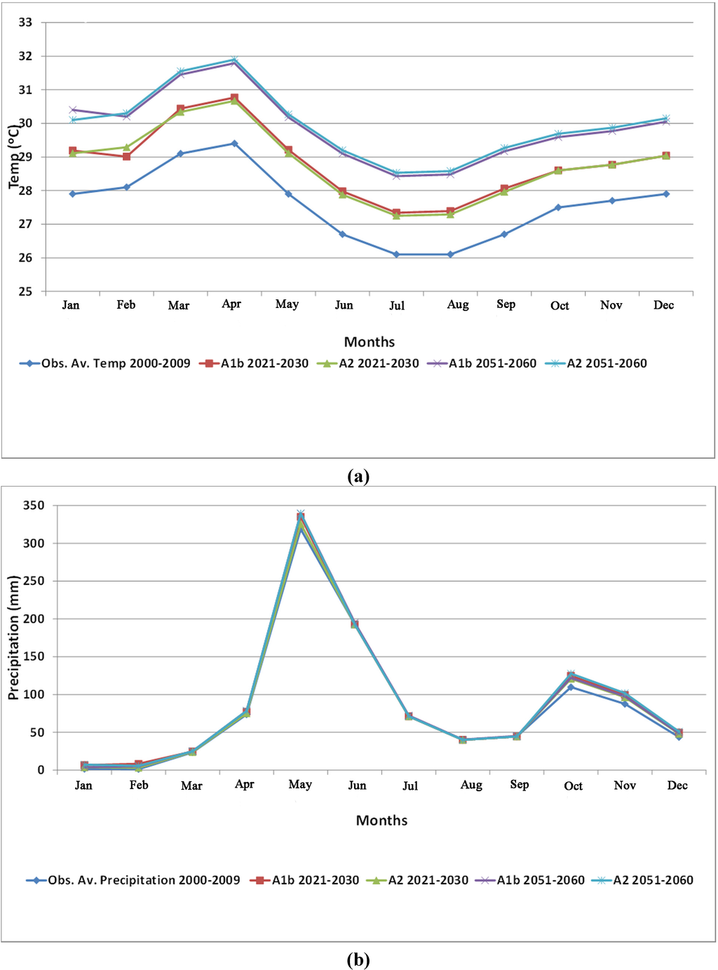 Water 07 01264 g004a 1024
