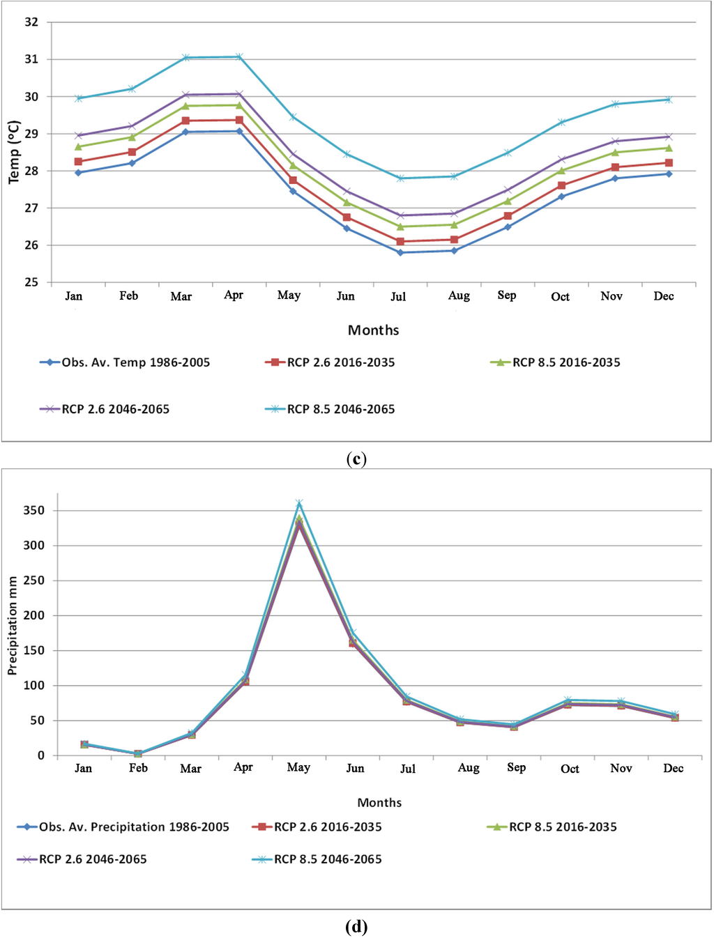 Water 07 01264 g004b 1024
