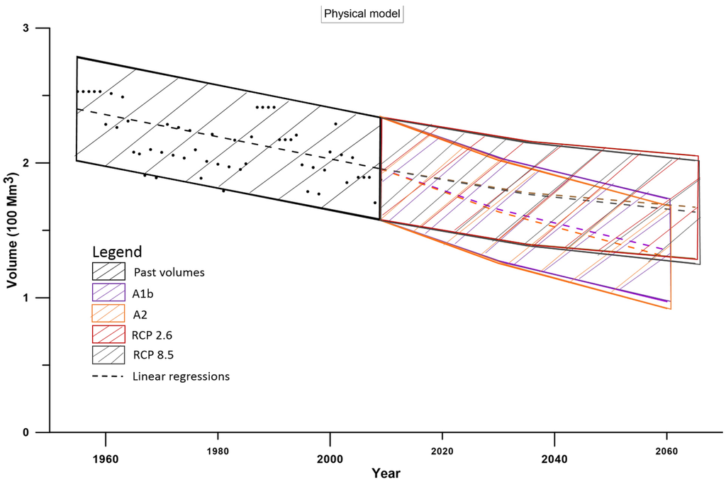 Water 07 01264 g005 1024