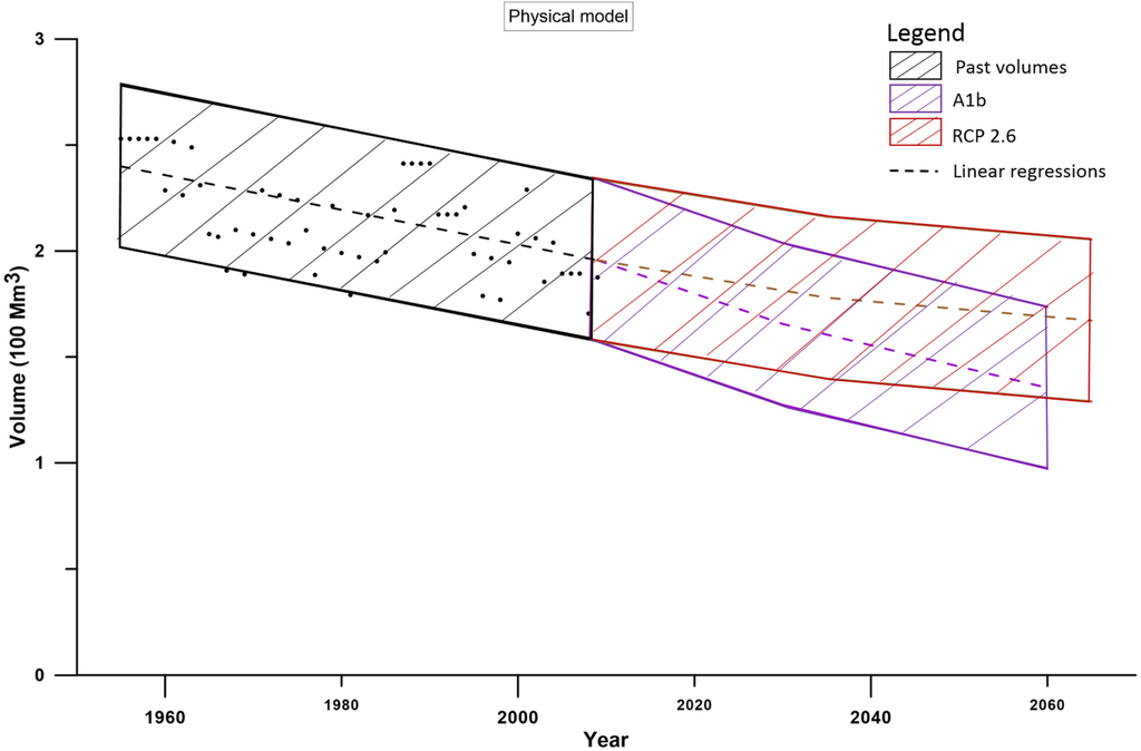 Water 07 01264 g006 1024