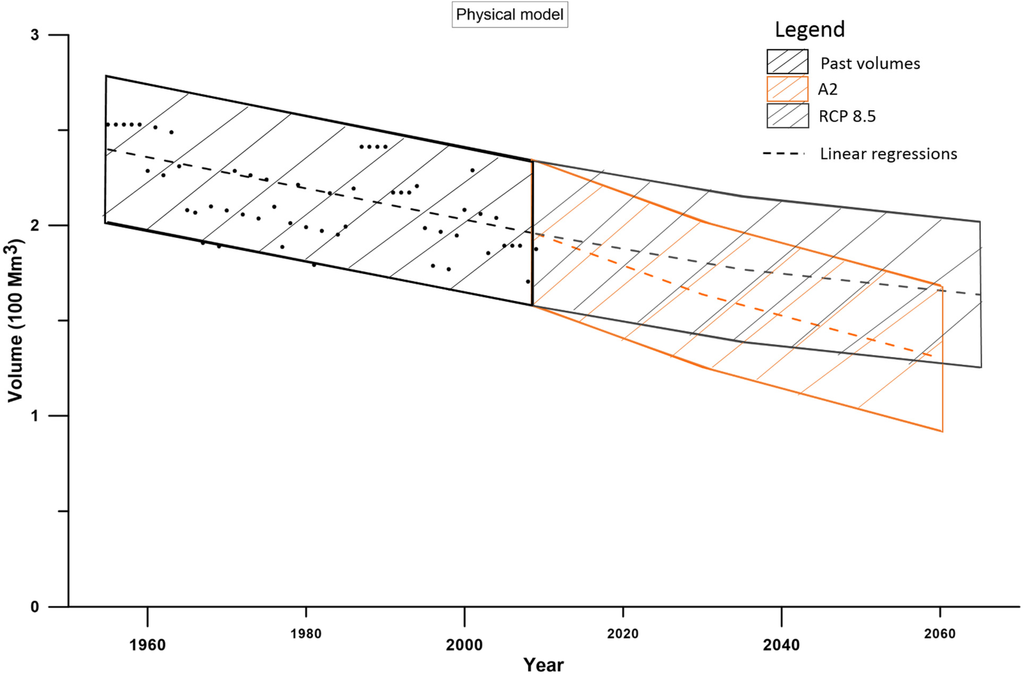 Water 07 01264 g007 1024