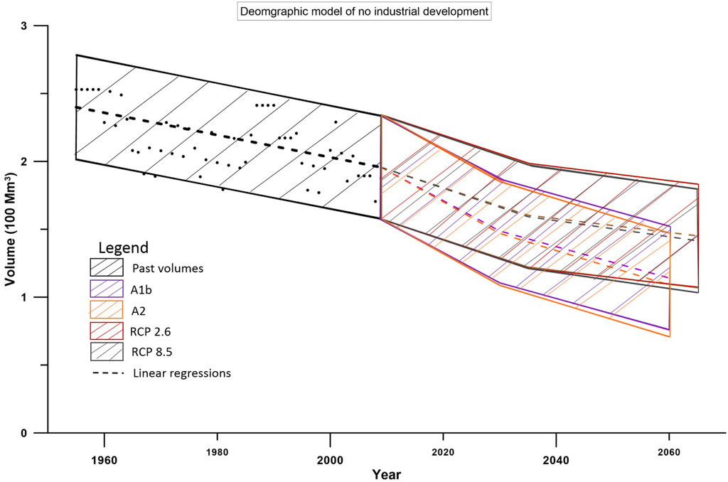 Water 07 01264 g009 1024