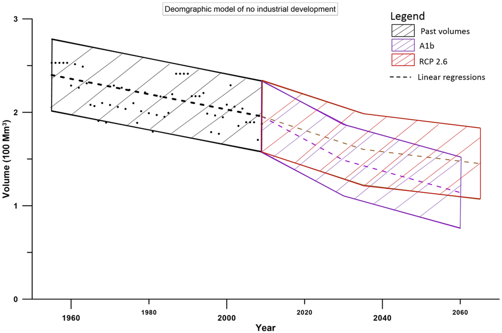 Water 07 01264 g010 1024