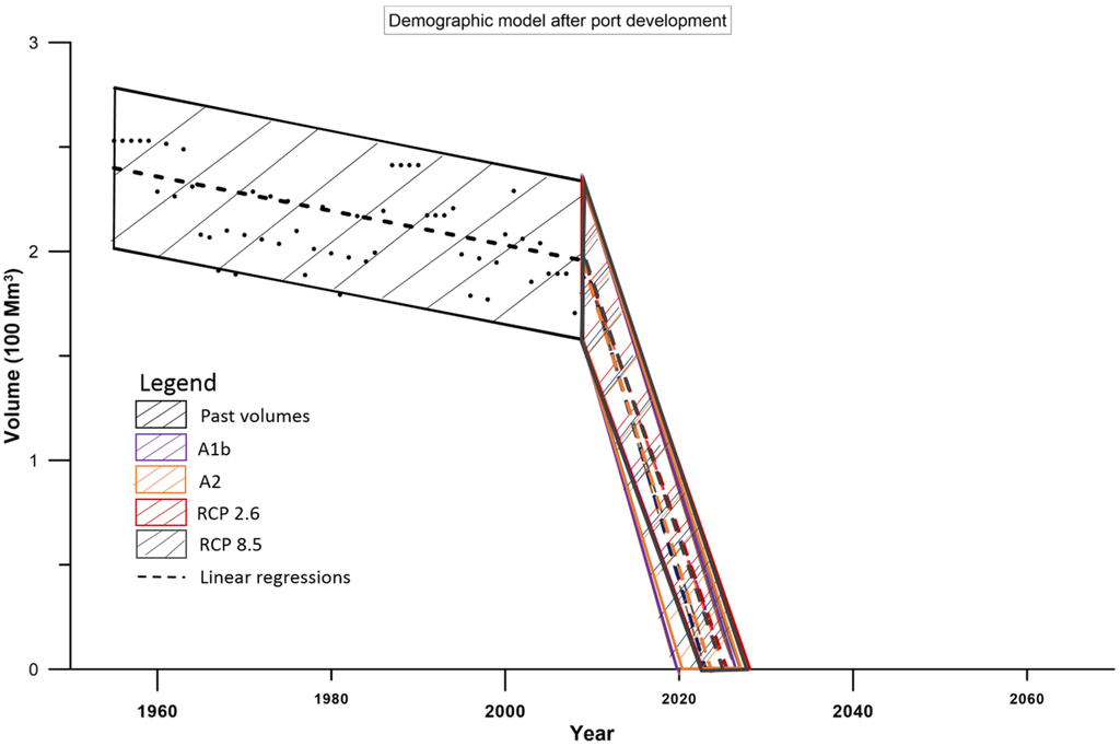 Water 07 01264 g012 1024