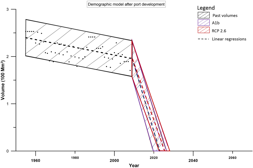 Water 07 01264 g013 1024