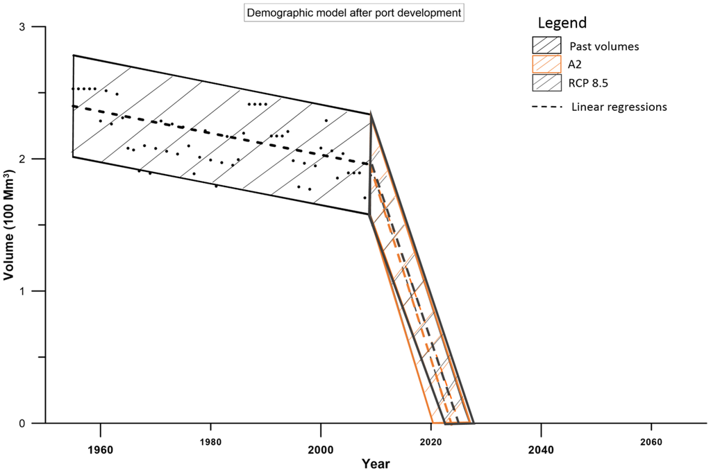 Water 07 01264 g014 1024
