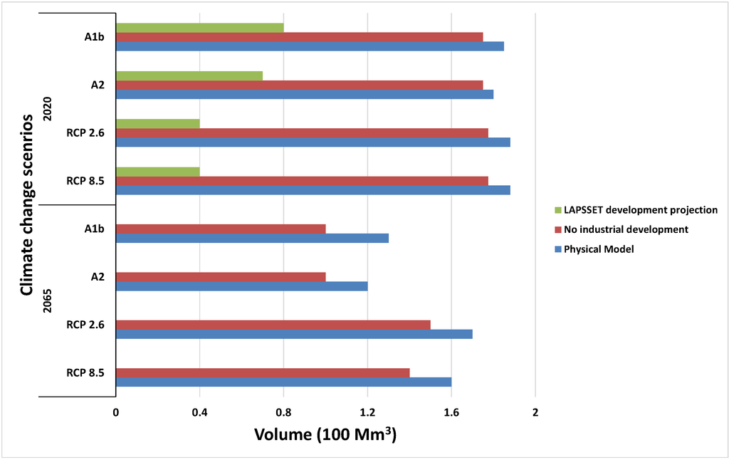 Water 07 01264 g015 1024